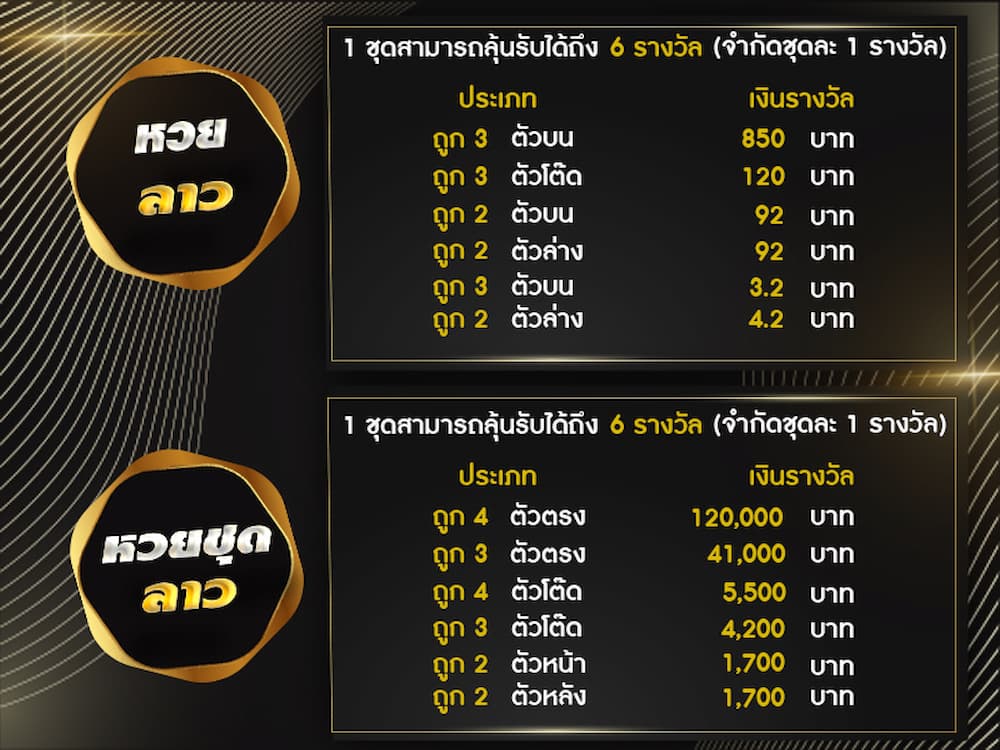 อัตราการจ่ายหวยลาว หวยชุดลาวออนไลน์